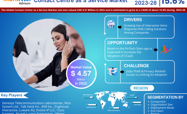  Spotlight on Contact Centre as a Service Market: Technology Giants Making Waves Again, Featuring