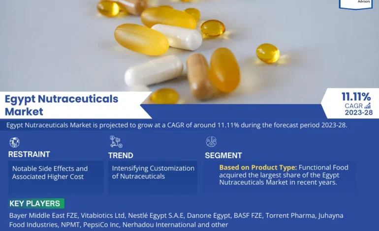 Spotlight on Egypt Nutraceuticals Market: Technology Giants Making Waves Again, Featuring