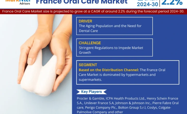  France Oral Care Market to Reach by 2030 at 2.2% CAGR: Says The MarkNtel Advisors Research