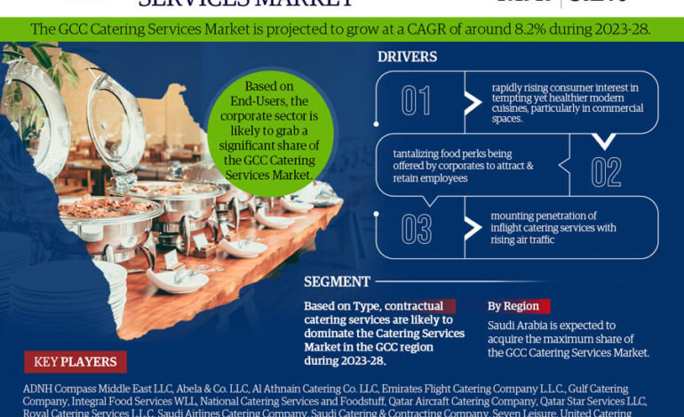  GCC Catering Services Market Analysis and Forecast, 2023-2028