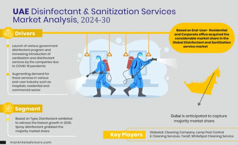  UAE Disinfectant & Sanitization Services Market May See a Big Move