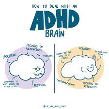  Translational Psychiatry in ADHD: Bridging Bench to Bedside in Medication